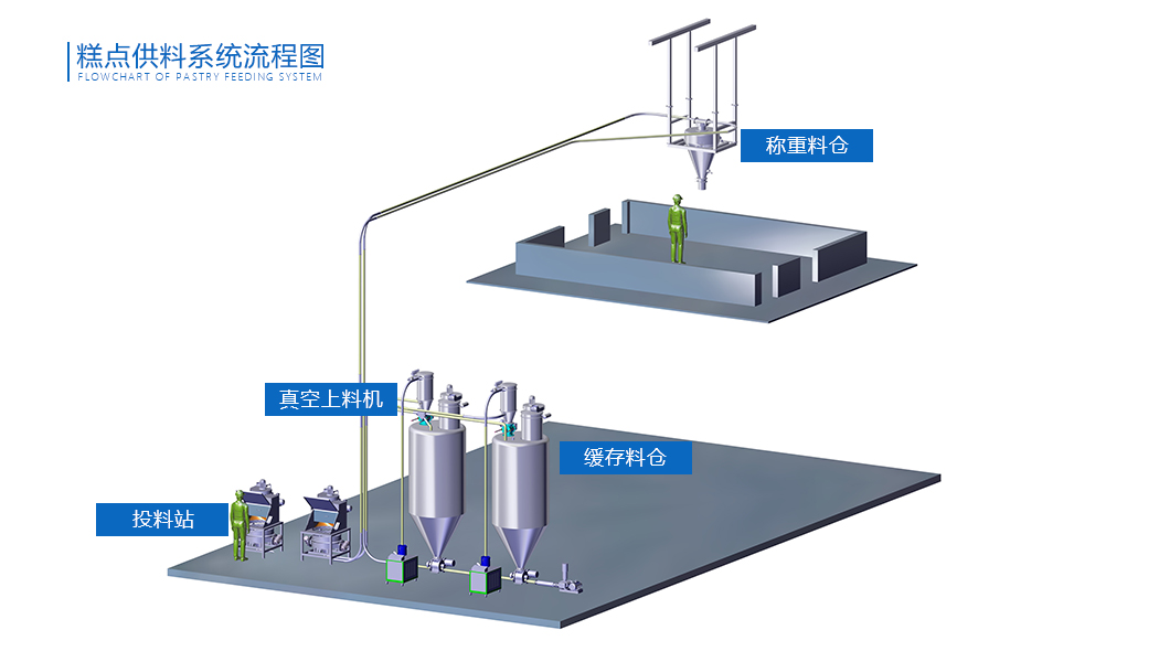 糕點供料小蝌蚪视频污APP下载流程