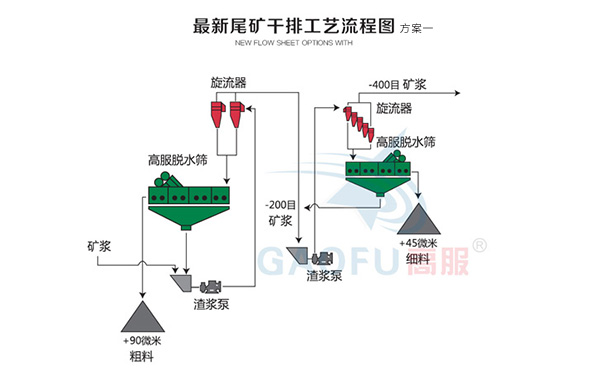 新型尾礦幹排小蝌蚪视频污APP下载一