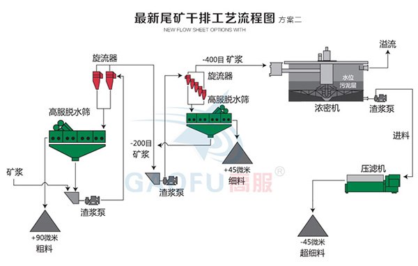 新型尾礦幹排小蝌蚪视频污APP下载二