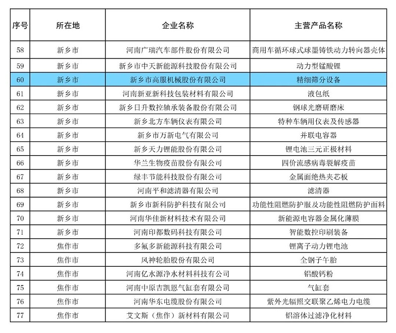91蝌蚪视频在线观看精細小蝌蚪污视频設備榮獲“2024年河南省製造業單項冠軍企業” 助力製造業高質量發展