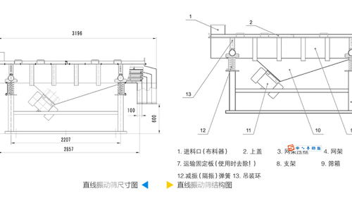 直線振動篩工作原理結構圖、型號和參數