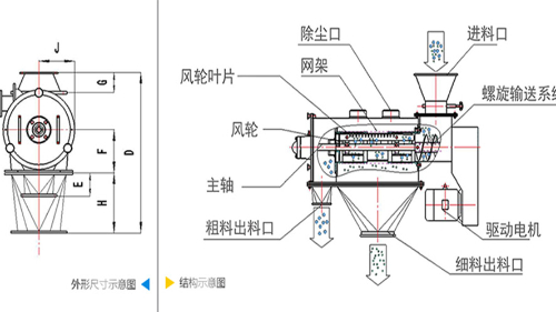 氣流小蝌蚪污视频機工作原理圖、結構圖及型號參數